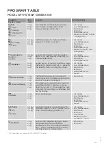 Preview for 31 page of Gorenje D8664N Detailed Instructions