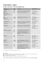 Preview for 32 page of Gorenje D8664N Detailed Instructions