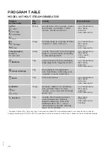 Предварительный просмотр 28 страницы Gorenje D884BH Detailed Instructions