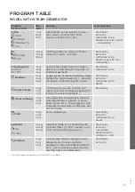 Предварительный просмотр 31 страницы Gorenje D95F65NUK Detailed Instructions