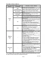 Preview for 9 page of Gorenje DT350 Instructions For Use Manual