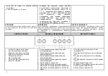 Предварительный просмотр 5 страницы Gorenje E52102A0 Manual