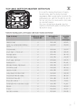 Предварительный просмотр 35 страницы Gorenje E613E17WKE Detailed Instructions