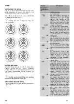 Предварительный просмотр 11 страницы Gorenje EC51CLI Instructions For Use Manual