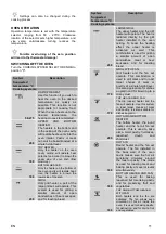 Предварительный просмотр 12 страницы Gorenje EC5321WC Detailed Instructions For Use