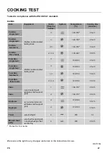 Preview for 23 page of Gorenje EC5321WC Detailed Instructions For Use