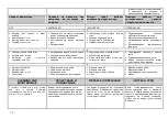 Preview for 21 page of Gorenje ECT 330 KR Operating And Maintenance Instructions Manual