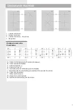 Preview for 4 page of Gorenje ECT310CSC Instructions For Use, Mounting And Connection