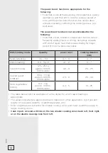 Preview for 14 page of Gorenje ECT6SY2B Instructions For Use Manual