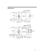 Preview for 106 page of Gorenje EFWH SERIES User Manual And Installation Instructions