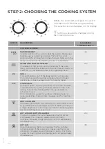 Предварительный просмотр 24 страницы Gorenje EI647A21W2 Detailed Instructions