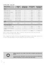 Preview for 38 page of Gorenje EI647A21W2 Detailed Instructions