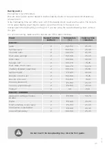 Preview for 45 page of Gorenje EI647A21W2 Detailed Instructions