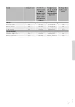 Preview for 47 page of Gorenje EI647A21W2 Detailed Instructions