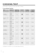 Preview for 66 page of Gorenje EI647A21W2 Detailed Instructions