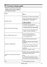 Preview for 26 page of Gorenje F4151CW Instructions For Use Manual