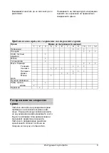 Preview for 87 page of Gorenje F4151CW Instructions For Use Manual