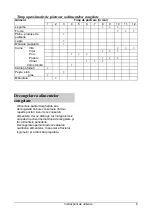 Preview for 131 page of Gorenje F4151CW Instructions For Use Manual