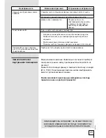 Preview for 43 page of Gorenje FH 21 BW Instructions For Use Manual