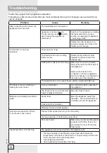 Preview for 14 page of Gorenje FH210W Instructions For Use Manual