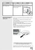 Preview for 15 page of Gorenje FH210W Instructions For Use Manual