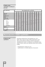 Предварительный просмотр 12 страницы Gorenje FH211IW Instructions For Use Manual