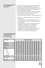 Preview for 93 page of Gorenje FH211IW Instructions For Use Manual