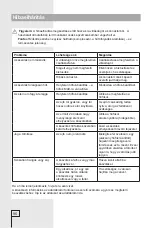 Preview for 96 page of Gorenje FH211IW Instructions For Use Manual