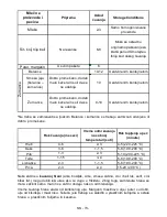 Preview for 75 page of Gorenje FN6161IW Instruction Booklet