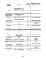 Preview for 94 page of Gorenje FN6161IW Instruction Booklet