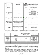 Preview for 95 page of Gorenje FN6161IW Instruction Booklet