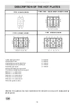 Предварительный просмотр 18 страницы Gorenje G34AX1-236650 Instructions For The Installation And Advice For The Maintenance