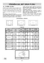 Предварительный просмотр 58 страницы Gorenje G34AX1-236650 Instructions For The Installation And Advice For The Maintenance