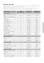 Предварительный просмотр 21 страницы Gorenje G611E17WKA Detailed Instructions