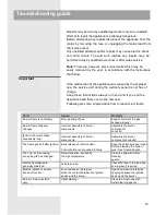 Preview for 12 page of Gorenje GC341UC Instructions For Use Manual