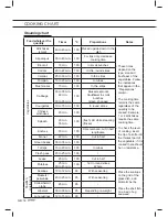 Preview for 17 page of Gorenje GCS131B Manual