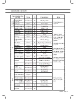 Preview for 18 page of Gorenje GCS131B Manual