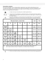 Preview for 38 page of Gorenje GDV641XL User Manual