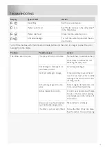 Preview for 19 page of Gorenje GDV642X A Operating Instructions Manual