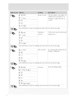 Preview for 14 page of Gorenje GDV674X Operating Instructions Manual