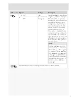 Preview for 15 page of Gorenje GDV674X Operating Instructions Manual