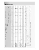 Preview for 29 page of Gorenje GDV674X Operating Instructions Manual