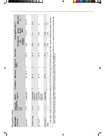 Preview for 7 page of Gorenje GI55110 Operating Instructions Manual