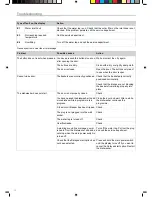 Preview for 12 page of Gorenje GI55110 Operating Instructions Manual