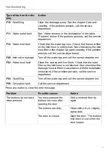 Preview for 19 page of Gorenje GI64160 Operating Instructions Manual