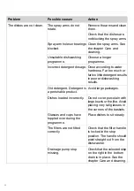 Preview for 22 page of Gorenje GI64160 Operating Instructions Manual