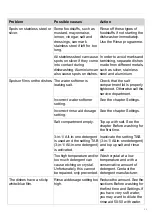 Preview for 23 page of Gorenje GI64160 Operating Instructions Manual