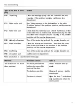 Preview for 19 page of Gorenje GI66160S Operating Instructions Manual