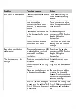 Preview for 25 page of Gorenje GI68260 Operating Instructions Manual