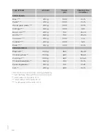 Preview for 32 page of Gorenje GOM711X Detailed Instructions